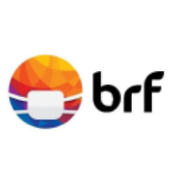 BRF - Brasil Foods S.A. Share Price
